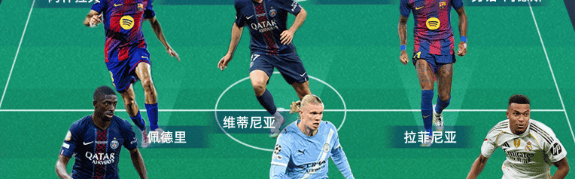 OD：2025最佳阵容揭晓，登贝莱哈兰德领衔