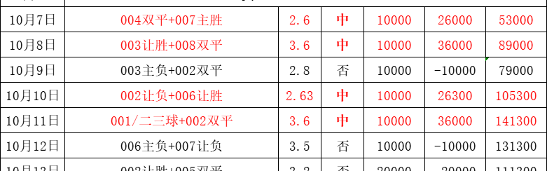 周六021 德甲 汉堡VS沃尔夫斯堡，比分预测