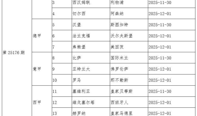 传足胜负彩派奖期第25176期看点：利物浦盼止跌 阿森纳再战强敌