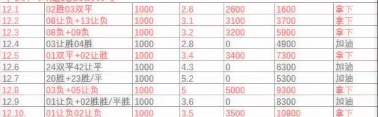 周五007 法甲 摩纳哥VS洛里昂，鄙人赛事拙见！