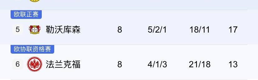 2025-2026德甲第9轮赛事前瞻：强弱分野下的攻防博弈