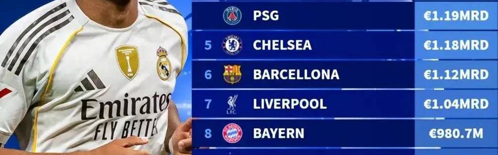 4.855亿欧元！AC米兰强势复苏进全球前20，意甲传统豪门却估值下滑