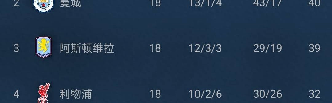 英超争冠战：阿森纳vs阿斯顿维拉，各赛事11连胜，维拉能否登顶？